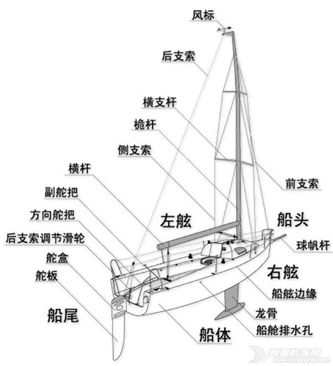 桅 意思